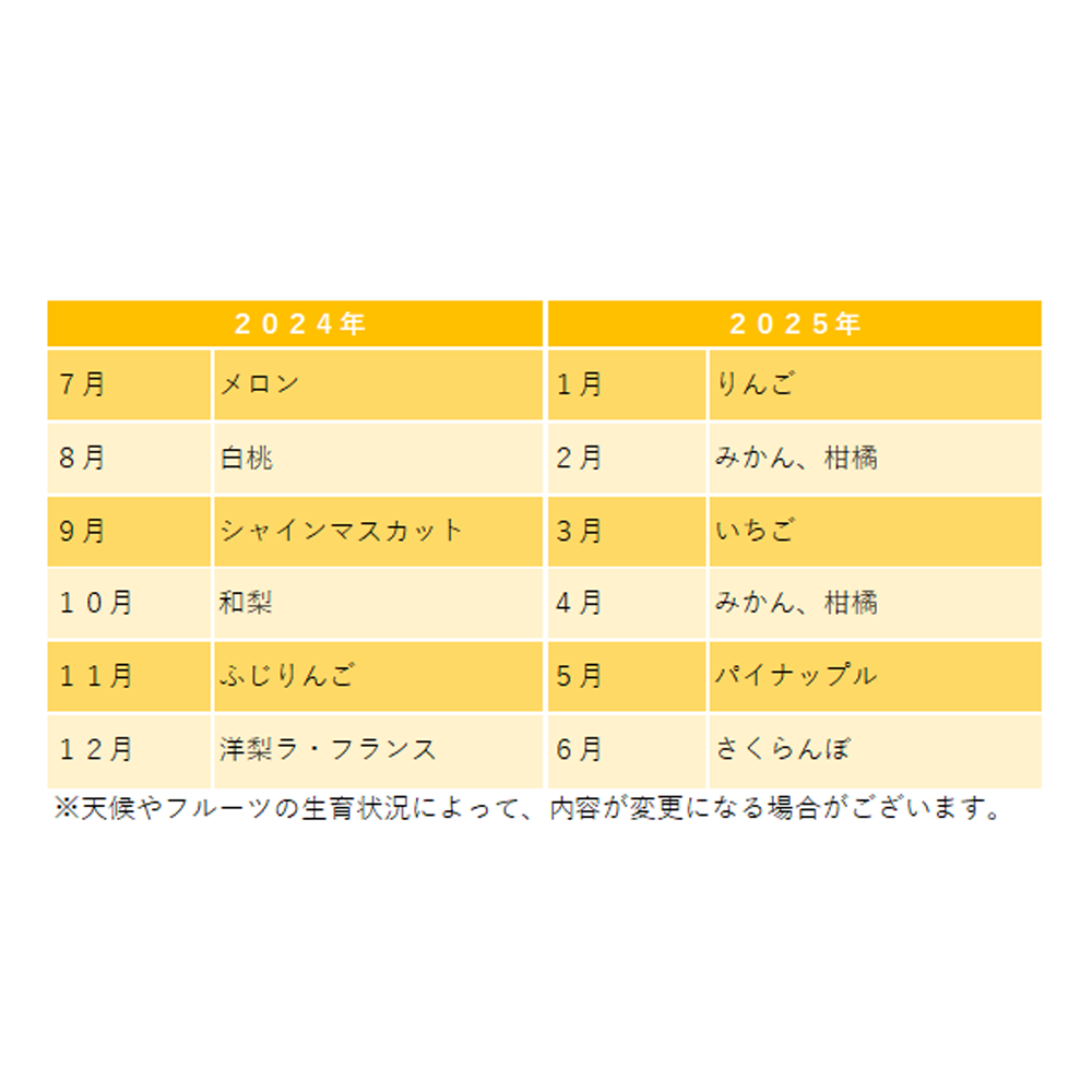 【定期購入、配送料込み】産地直送フルーツの定期便