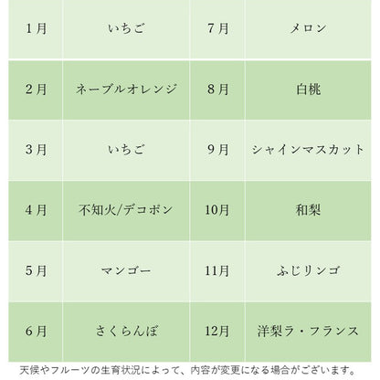 【定期購入、配送料込み】産地直送フルーツの定期便